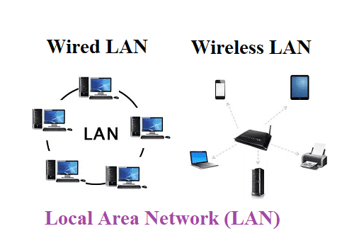 process of wireless LAN and wired LAN