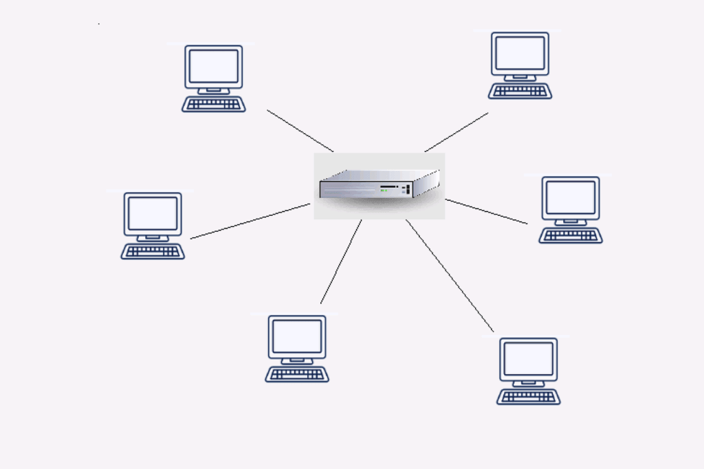 a process of computer deployment