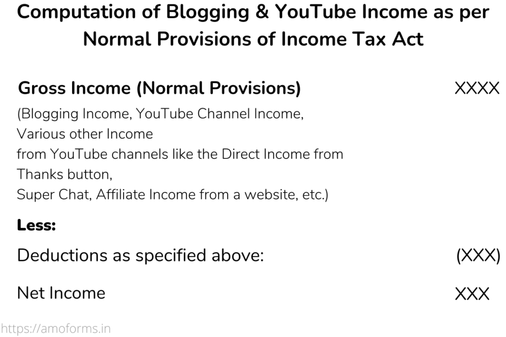 Image explaining how to compute Income Tax in India as per Normal Provisions under Income Tax Act 1961 